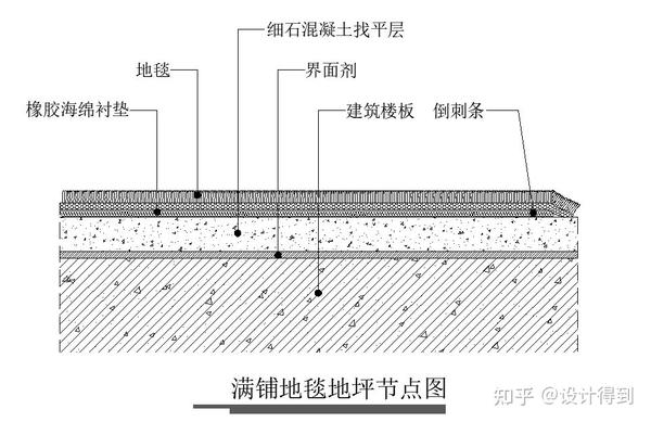 節(jié)點構造詳圖cad_木地板的節(jié)點詳圖_多高層民用建筑鋼結構節(jié)點構造詳圖