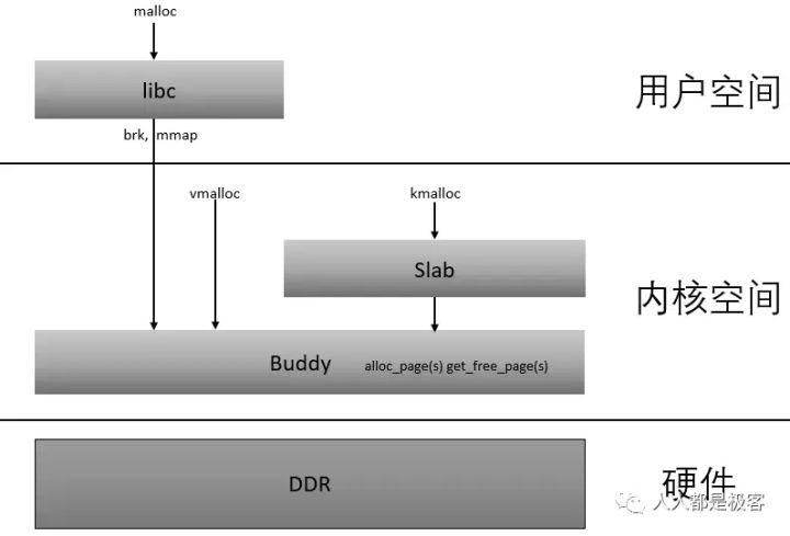 Linux что такое slab