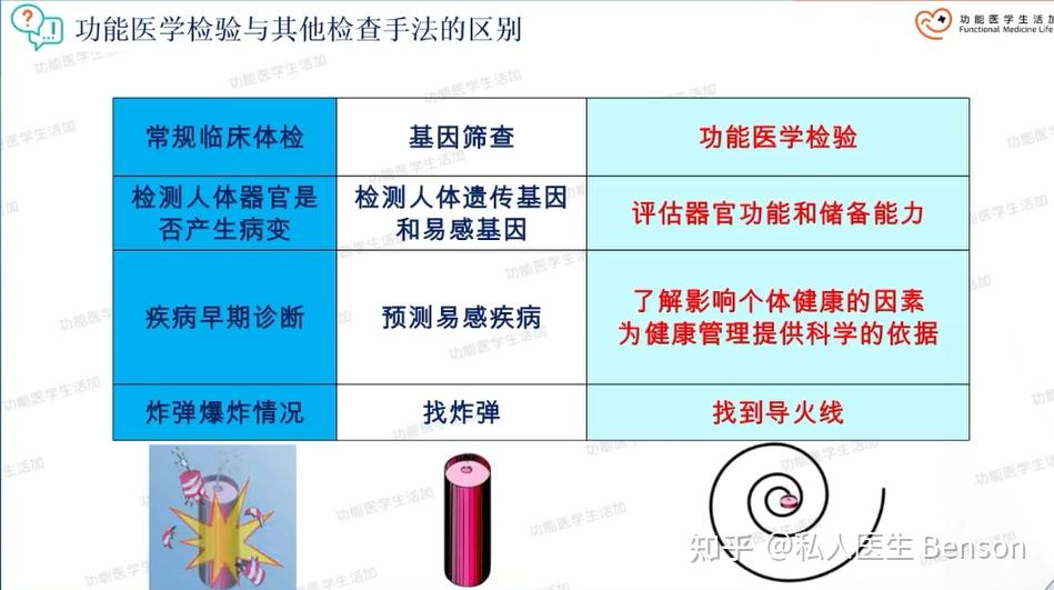 功能医学那些事儿-概论2 - 知乎