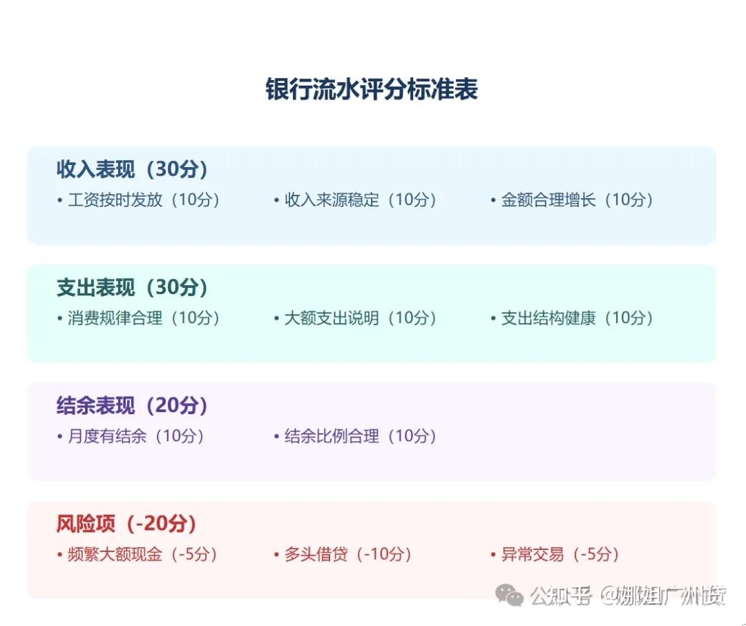 一个关于银行流水的真实故事：原来这才是高分流水的样子- 知乎