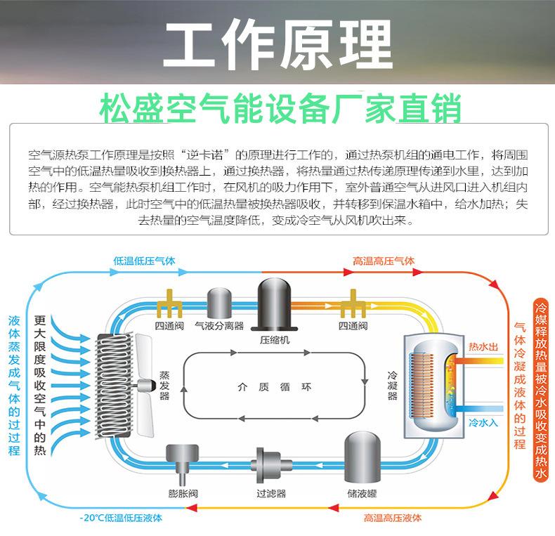 空气能热水器的工作原理是什么