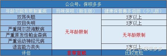 深度测评 妈咪保贝vs健康保多倍版 谁更值得买 知乎