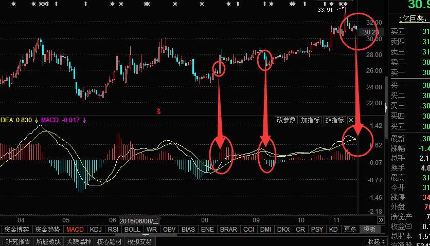 age]70 股票002731萃华珠宝,600074保千里,需