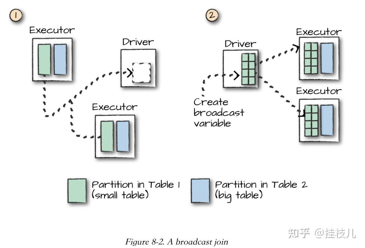 Spark join. Left join Spark. Struct Type pyspark. Pyspark dataframe atribute na.