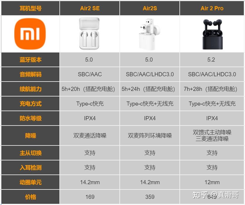 小米蓝牙耳机哪款好小米air2s小米air2pro小米air2se蓝牙耳机哪款性价