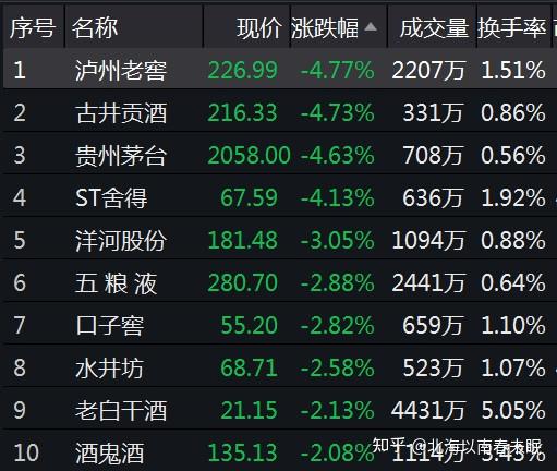 a股港股集体跳水茅台又大跌但这一板块却火了