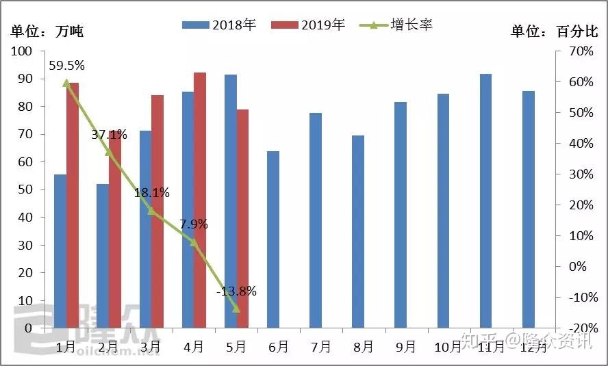 国内钾肥上半年的供需失衡现状及预测