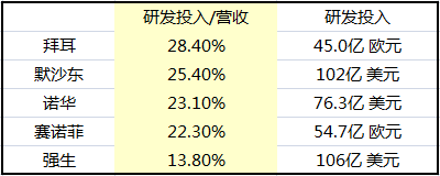 格列卫的研发历程图图片