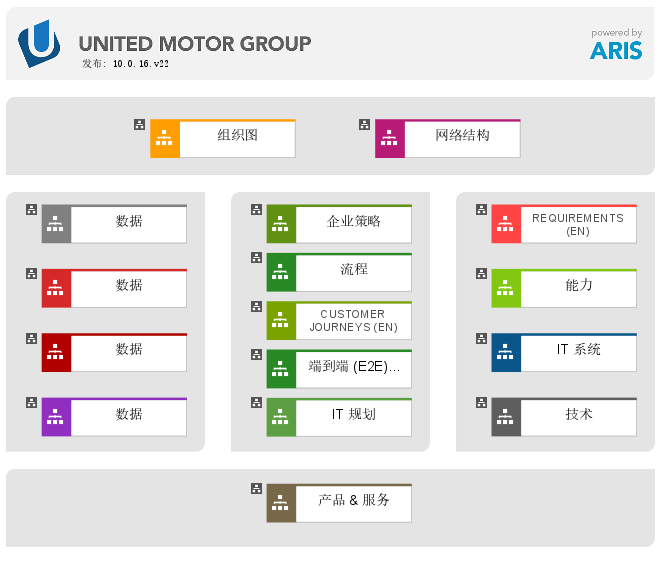 ARIS V10.0(SR17) API开发接口概述 知乎