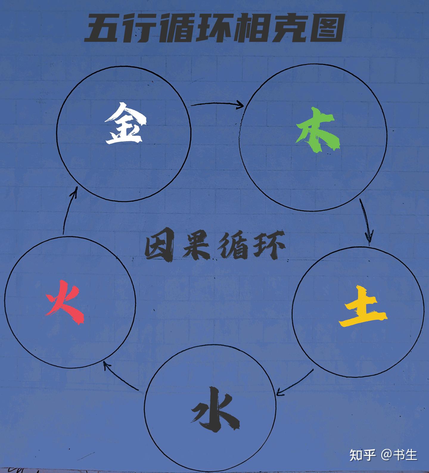 细论五行之生与克 - 知乎