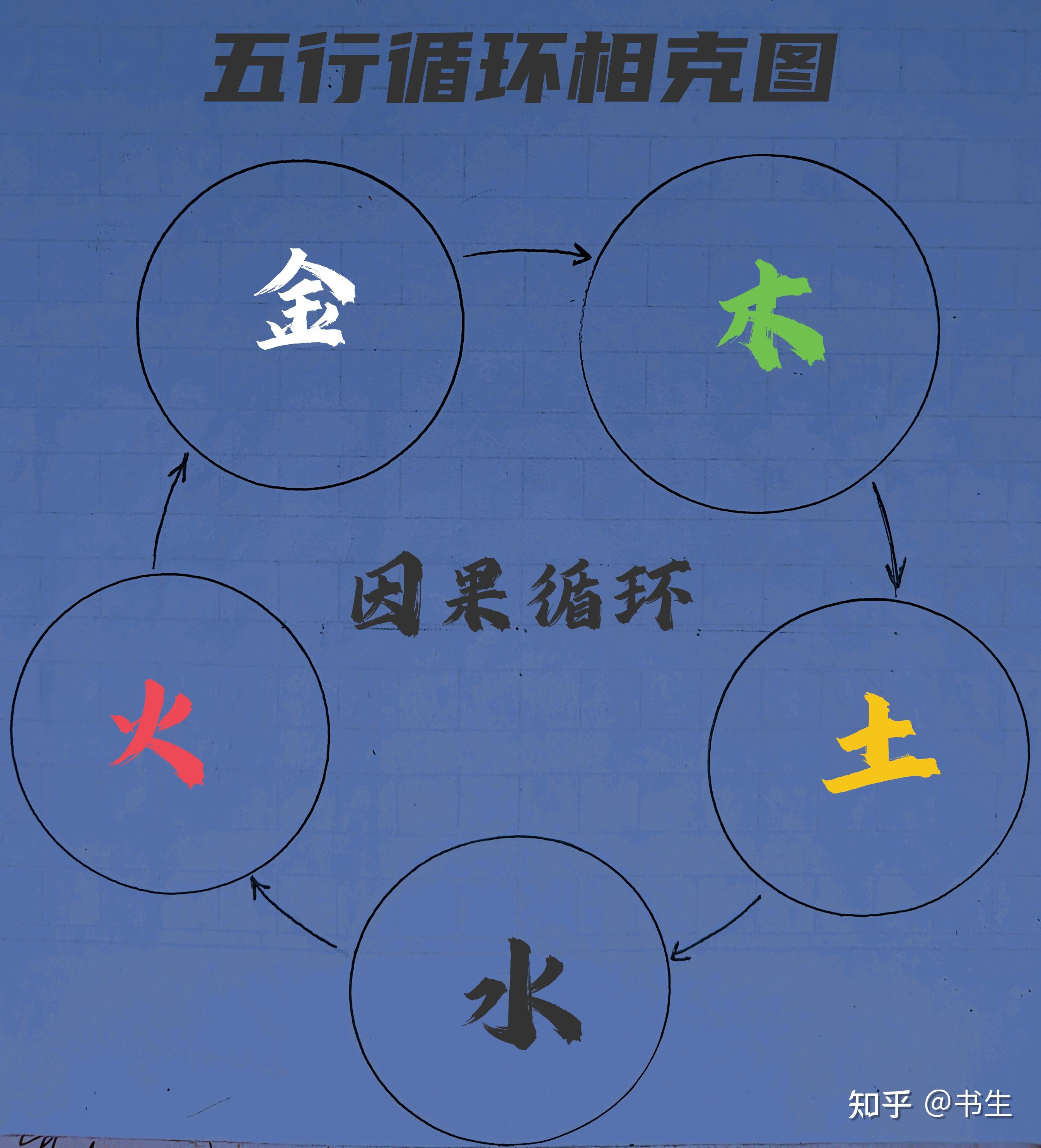 细论五行之生与克 - 知乎