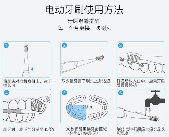 电动牙刷关注的内容