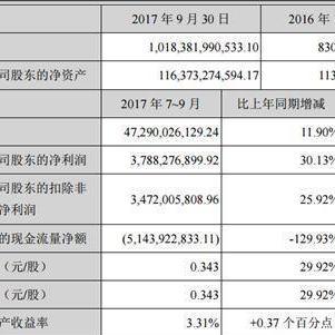  毛利率计算公式是什么，怎么算利润率的公式是什么