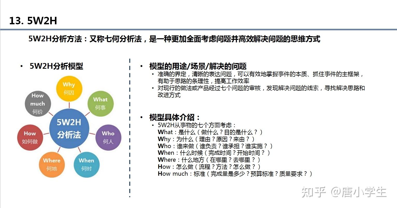 商分常用分析方法論