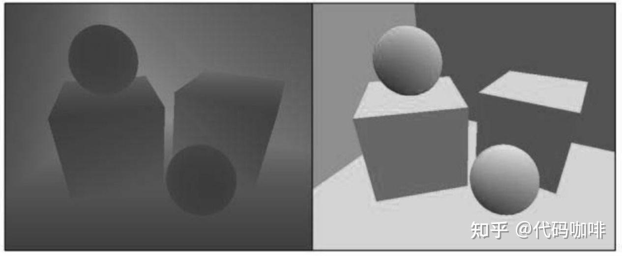  unity shader 