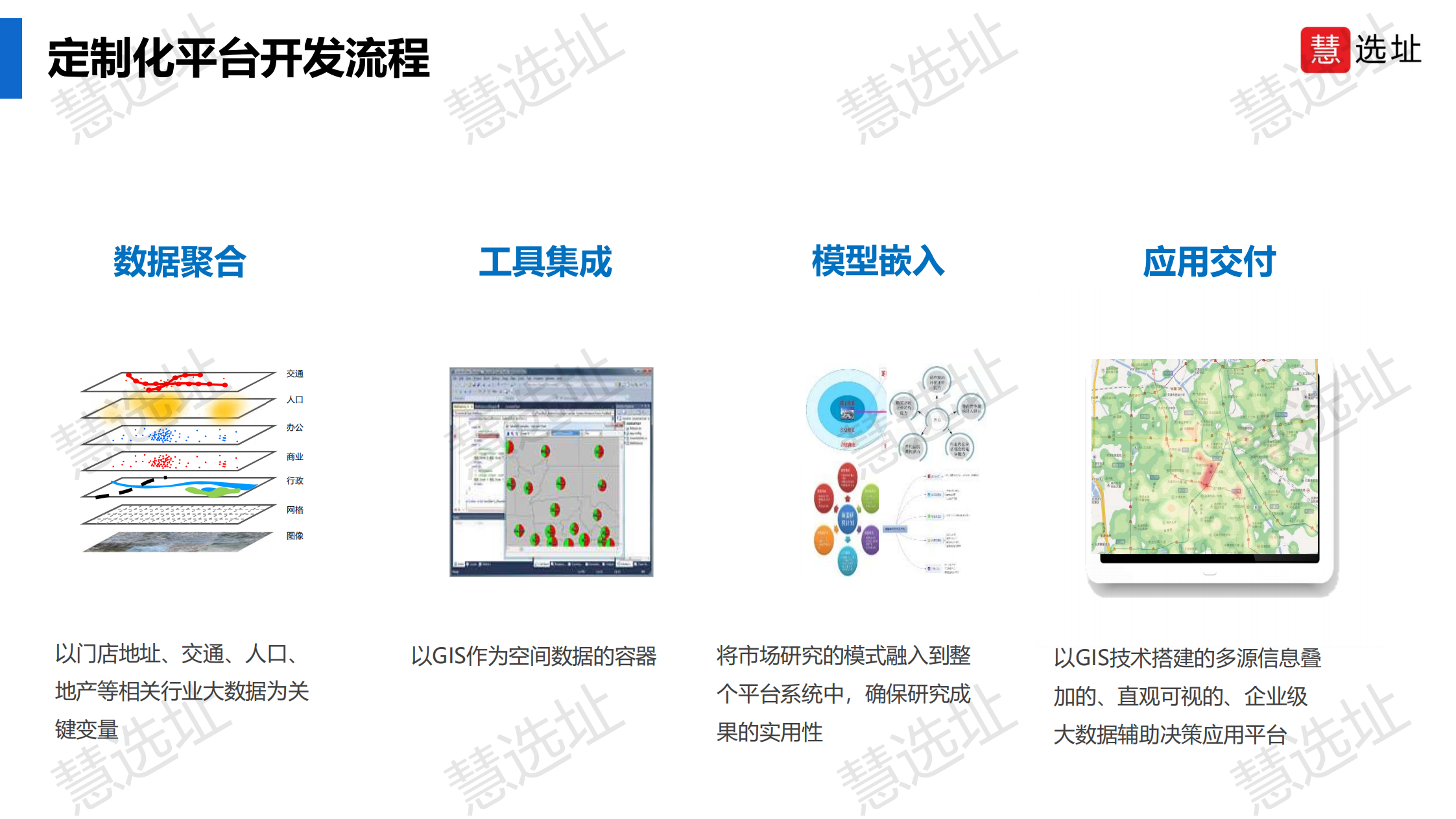 大数据智能选址解决方案四