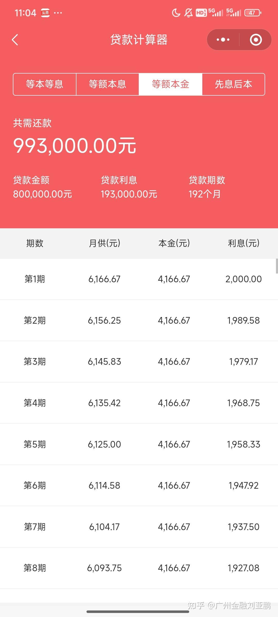 江西个人 公积金贷 款最高额相关图片4