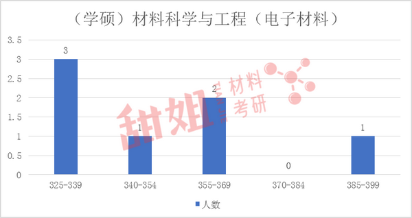 华南理工各省录取分数线_华南理工大学单列录取分数线_华南理工大学录取分数线