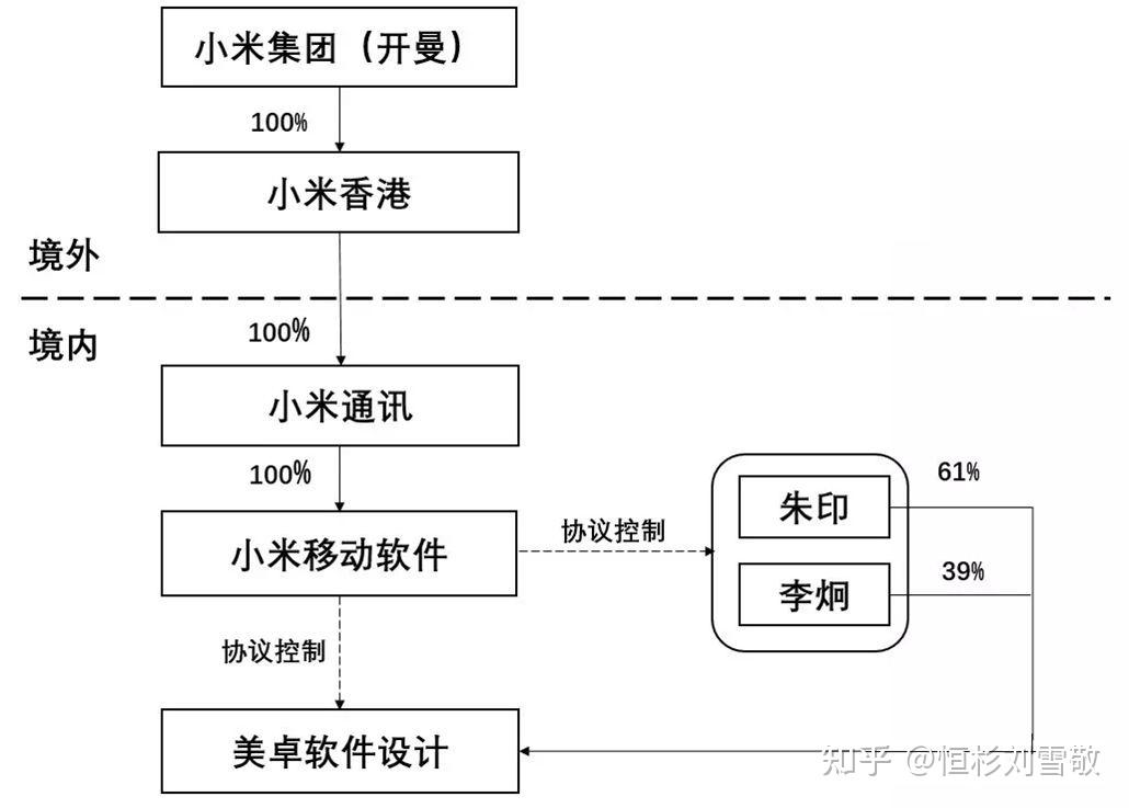 小米vie架构的完整版图