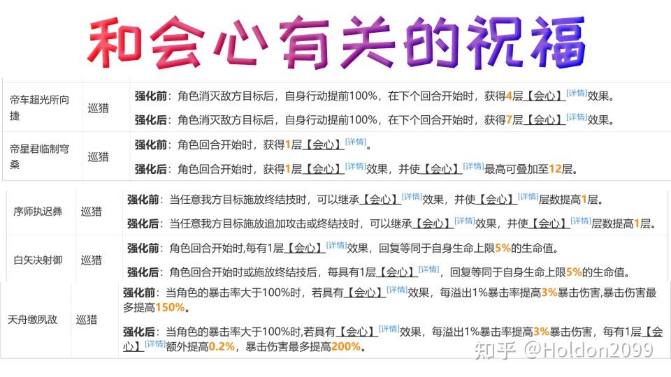 崩坏星穹铁道会心是什么属性?模拟宇宙巡猎最强祝福攻略 - 知乎