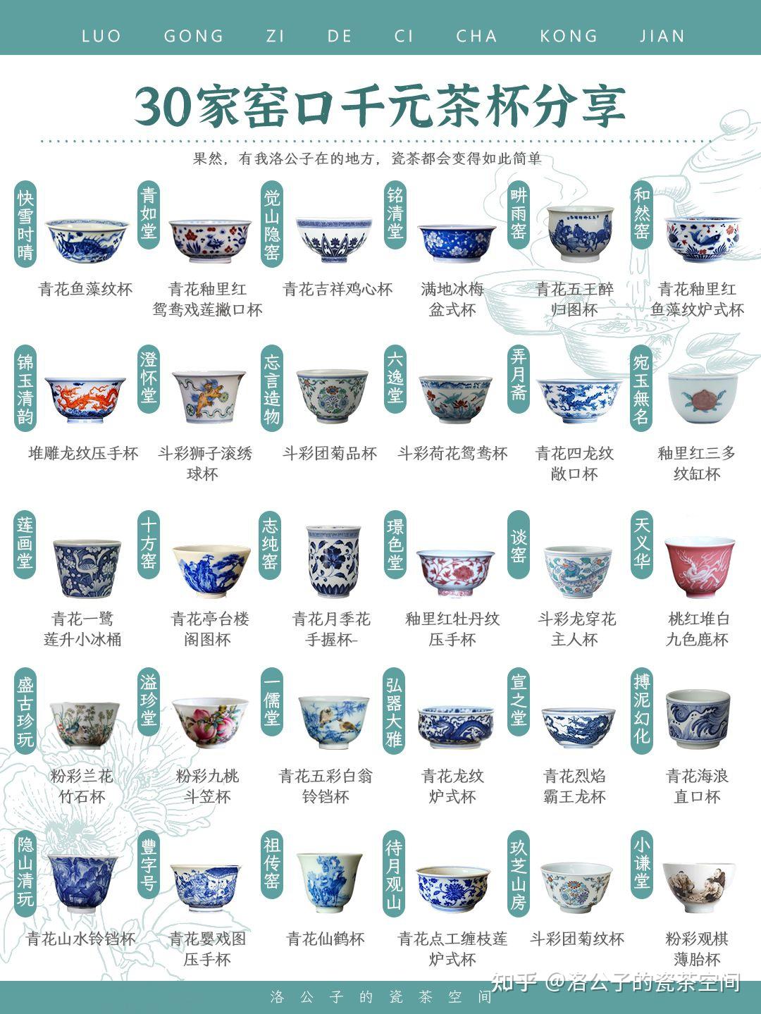 一图了解景德镇30家千元窑口内附茶杯分享