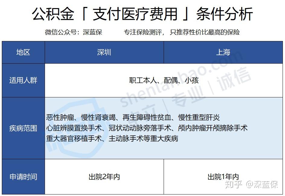 很多人说公务员几千块的工资,但每月的公积金有几千,公积金的比例不是最高各付12%吗? - 知乎