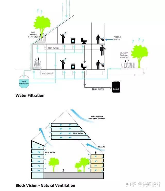 高分快题东南大学2016建筑快题周绿色老年之家设计