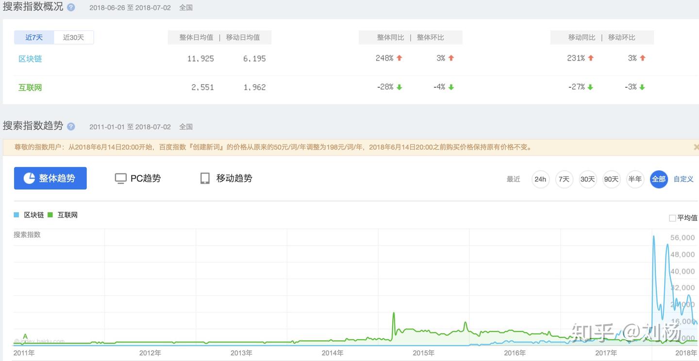 一个新兴行业的机会-区块链工作求职指南- 知乎