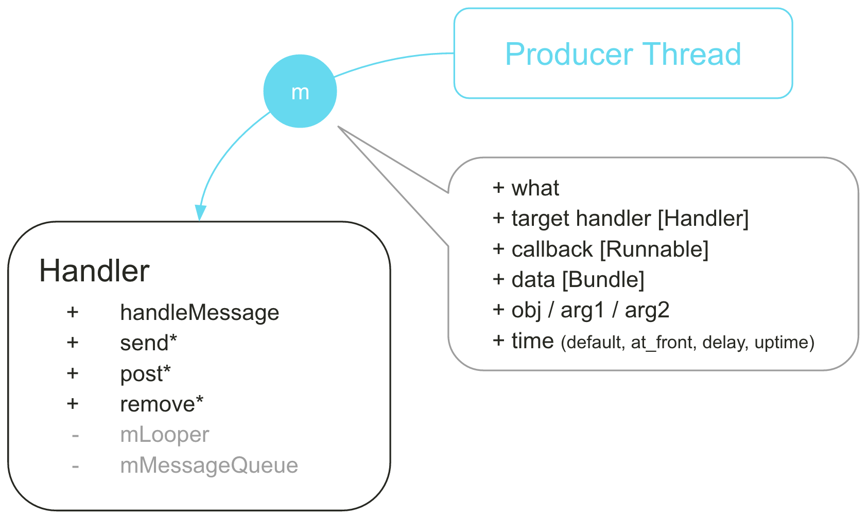 Default handler