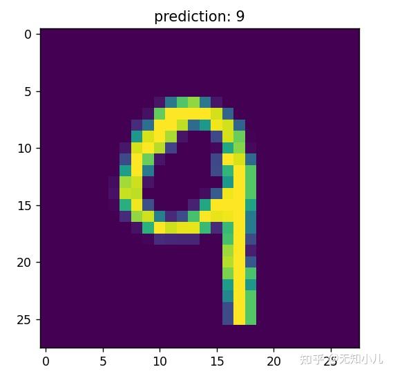 Mnist 