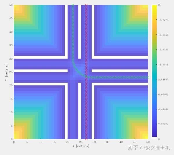 LevelK 博弈算法的原理与验证 知乎