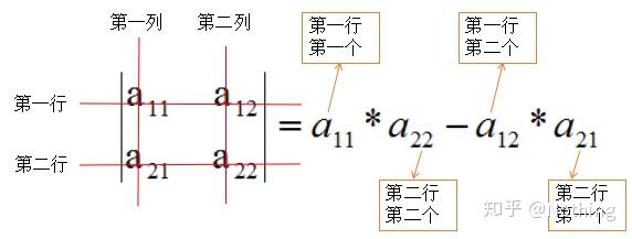 原来线性代数--行列式可以这样理解 - 知乎