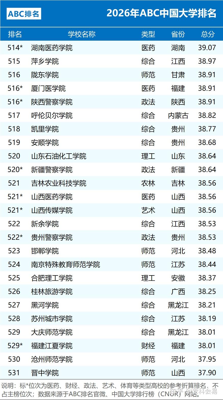 全国中学排名_2026年ABC中国大学排名 公办院校数量统计 民办大学排名情况