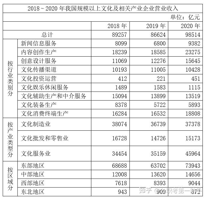 2023年浙江省公务员录用考试《行测》题(C类)真题及答案解析 - 知乎