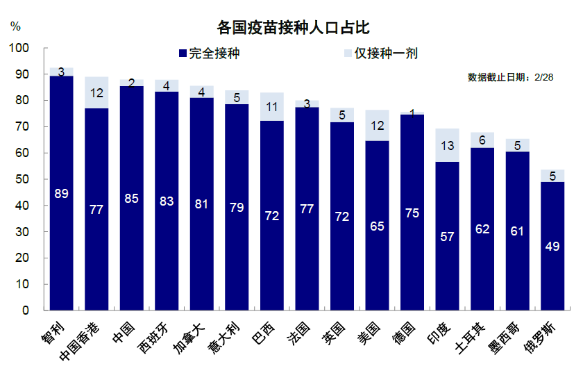 香港疫情图表图片