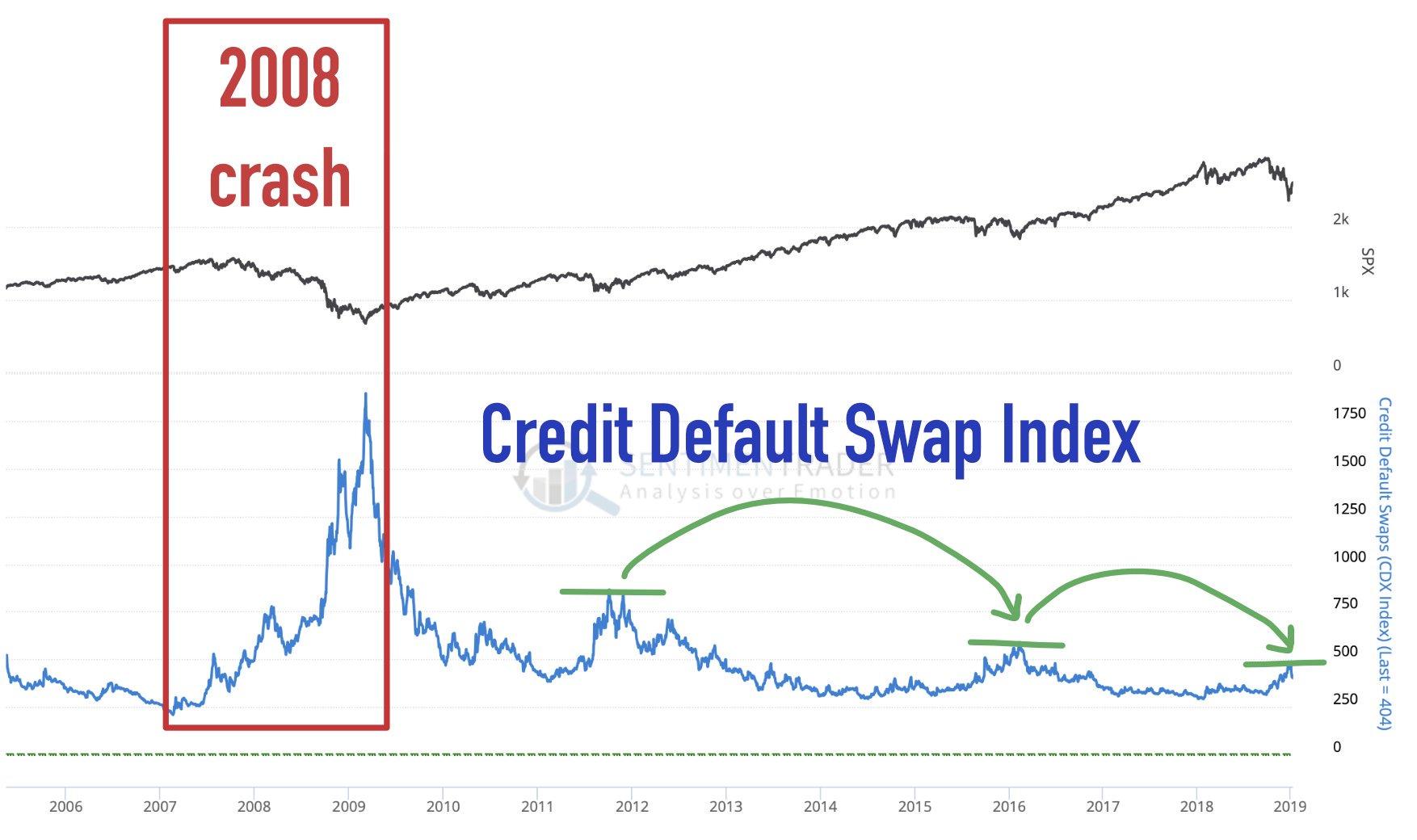 cds-index