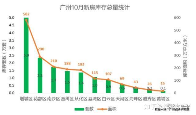 一線城市竟敢放開限購