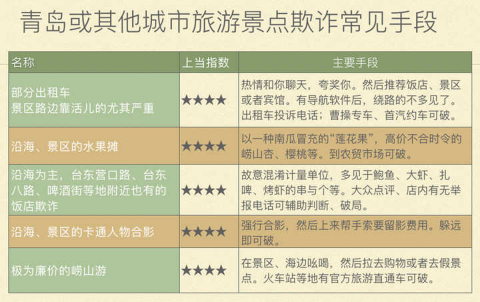 2021五一四天三夜青岛旅游详细攻略 - 知乎