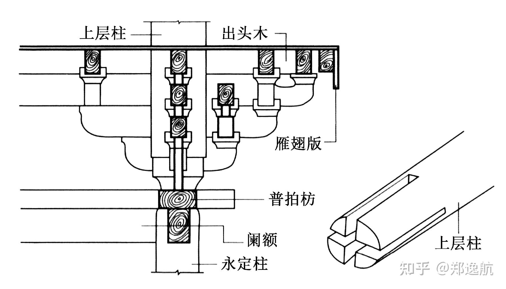 叉柱造和缠柱造究竟哪个内收半柱径,还是都内收? - 知乎