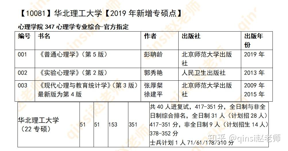 ⑥華北理工大學