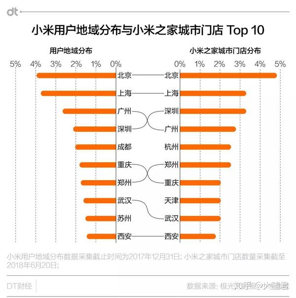 只剩18個月小米之家如何達成1000店kpi