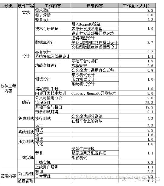 开发软件需要什么条件_开发游戏需要什么软件_上鹿泉区开发区中学需要什么条件