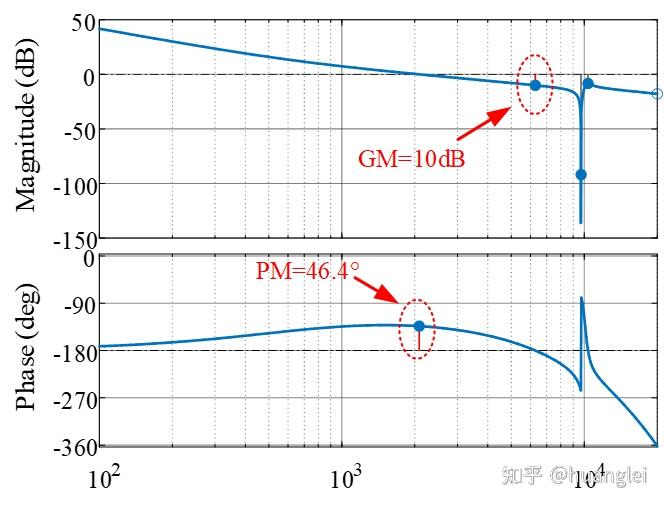 绘制电力电子变换器伯德图的三种方法(with matlab 工具)