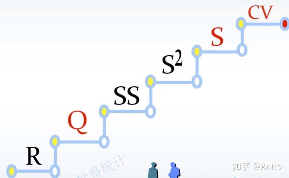 离散趋势和小结