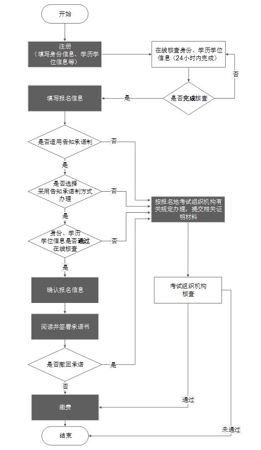 中国经济师考试网_住房和城乡建设部中国建造师网_中国招标师考试