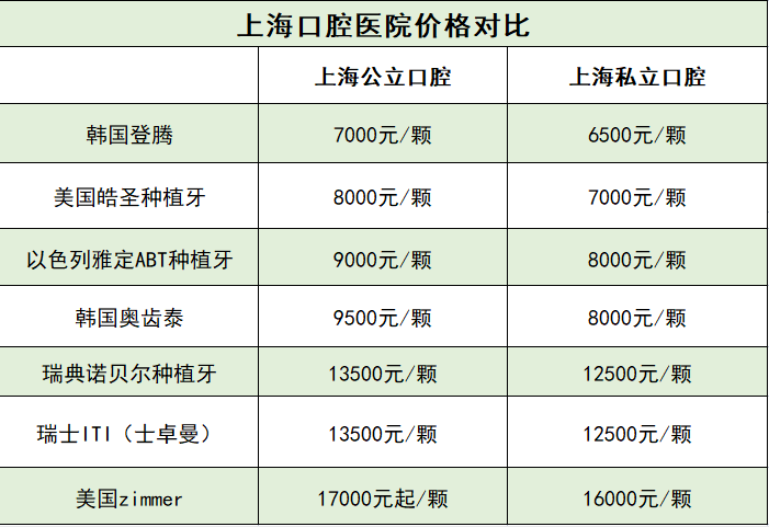 牙科收费价目表 种植图片