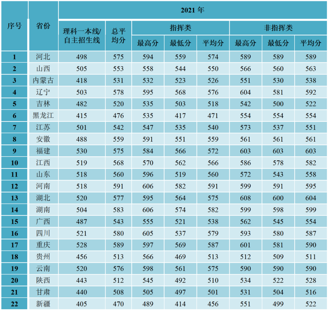 文科的二本分数线_文科生二本分数线_二本文科分数线