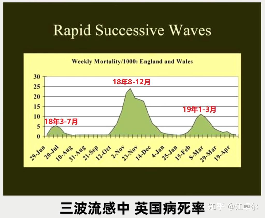 新冠会像西班牙大流感一样突然自己消失吗