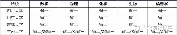 山东大学自主招生简章_山东大学自主招生_山东大学自招简章2019