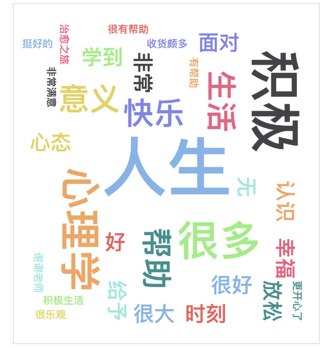 《解锁幸福密码:积极心理学的五大生活法则》 - 知乎